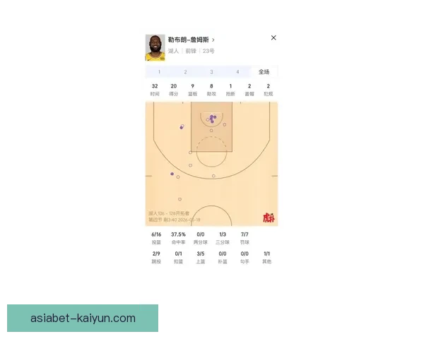 詹姆斯职业轨迹回顾及其在篮球界的影响力分析