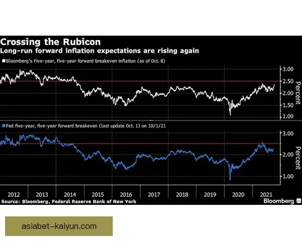 克洛普战术演变：高位逼抢到动态平衡的体系调整